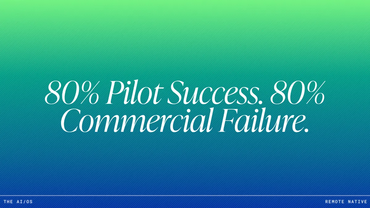 From AI Pilot to P&L Impact: Why Most Pilots Never Reach the Bottom Line